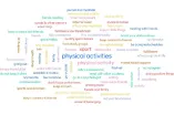 Wortwolke zum Thema Mental Health