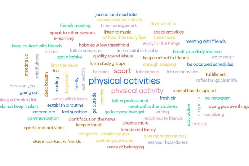 Wortwolke zum Thema Mental Health